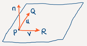 Vectors: equations of planes in R3